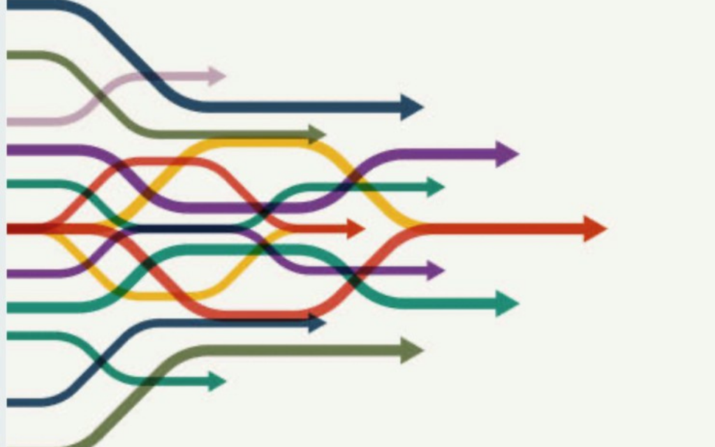Coerência – O Eixo do Desenvolvimento